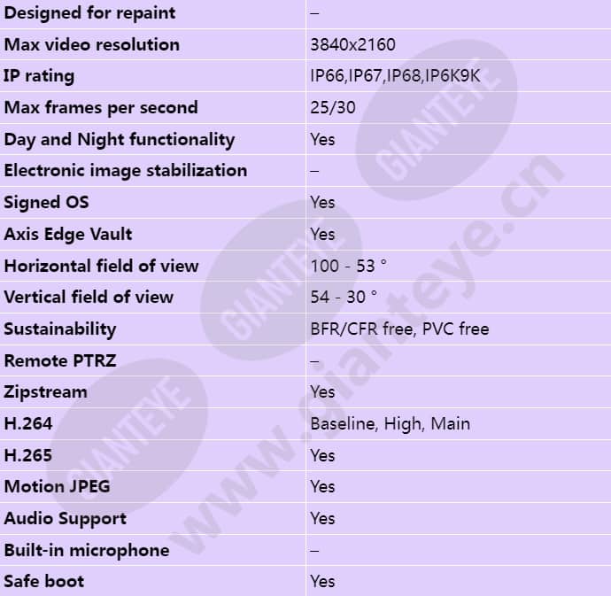 axis-p3268-slve_s_en-01.jpg