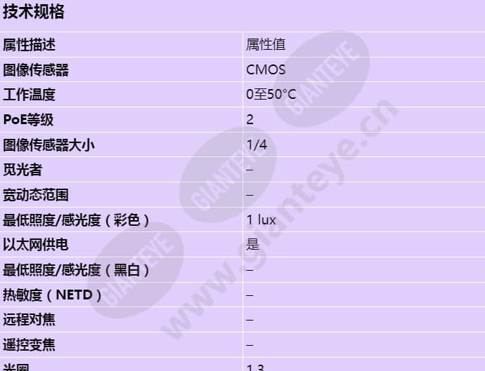 axis-p3301-v_s_cn-00.jpg