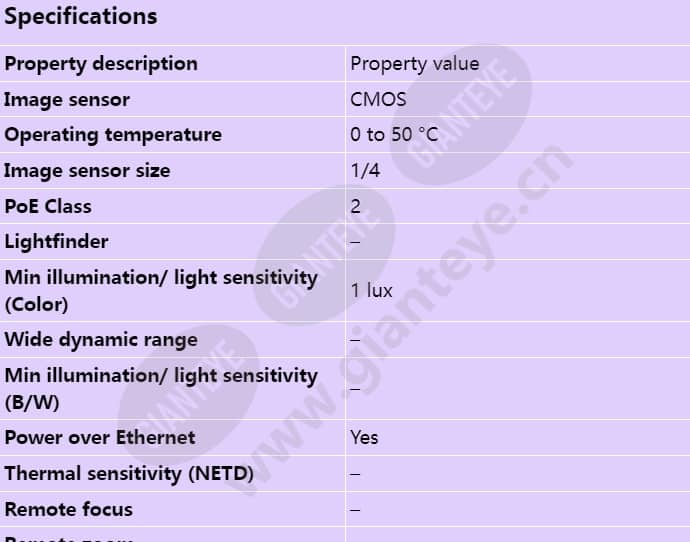 axis-p3301-v_s_en-00.jpg