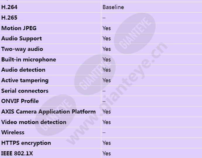 axis-p3301-v_s_en-03.jpg