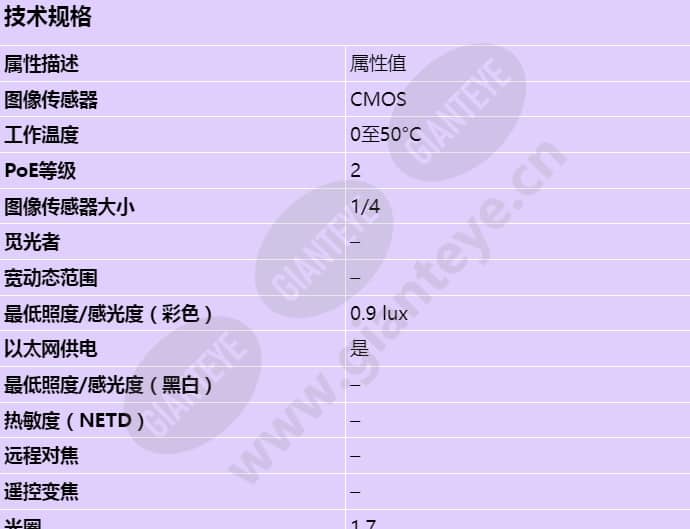 axis-p3304-v_s_cn-00.jpg
