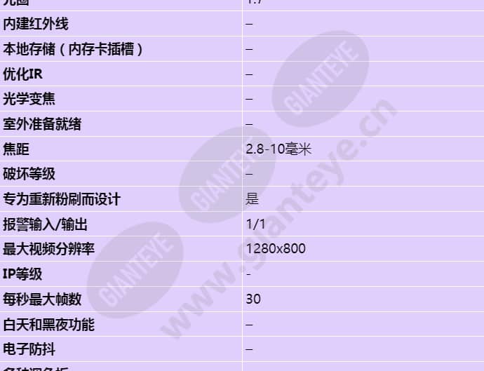 axis-p3304-v_s_cn-01.jpg