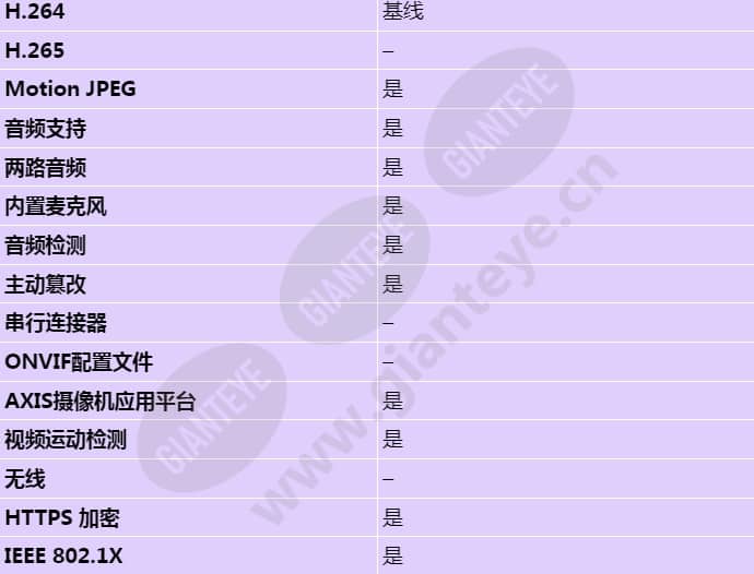 axis-p3304-v_s_cn-03.jpg