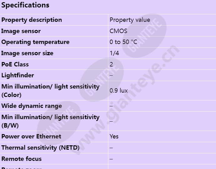 axis-p3304-v_s_en-00.jpg