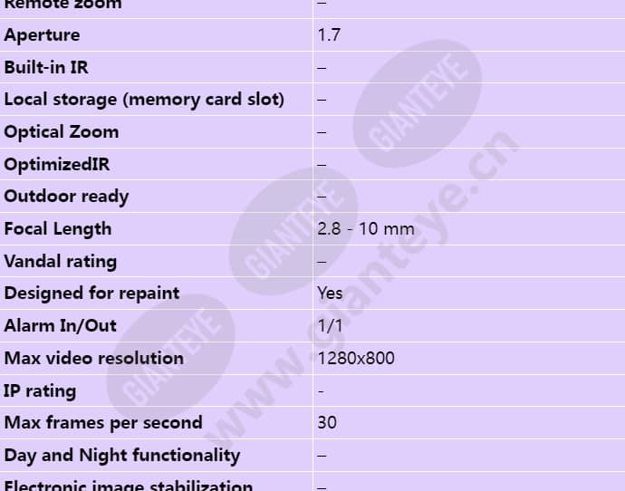 axis-p3304-v_s_en-01.jpg
