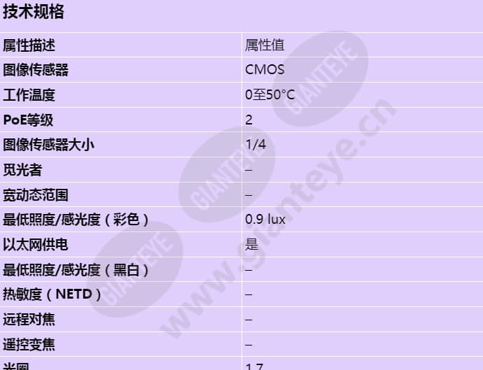axis-p3304_s_cn-00.jpg