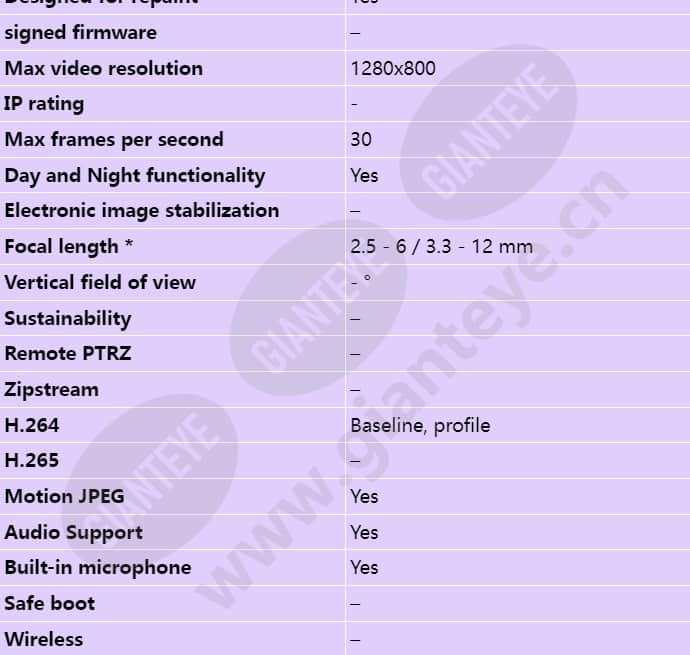 axis-p3344_s_en-01.jpg