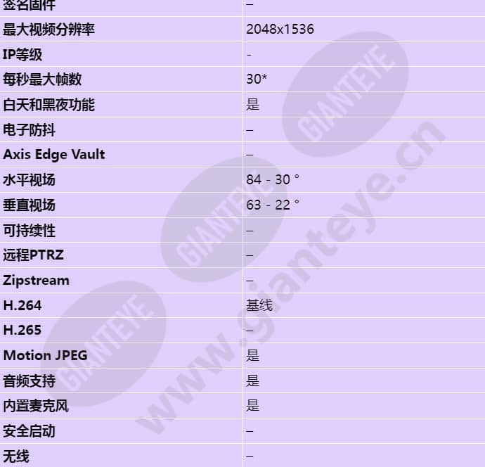 axis-p3346-v_s_cn-01.jpg