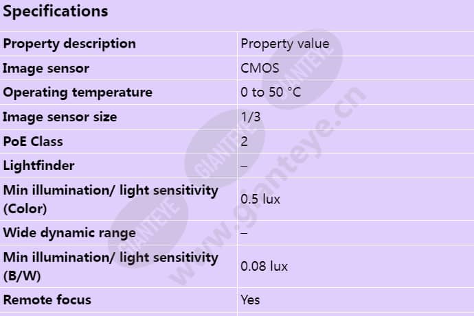 axis-p3346-v_s_en-00.jpg