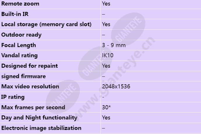 axis-p3346-v_s_en-01.jpg