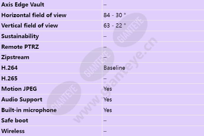 axis-p3346-v_s_en-02.jpg