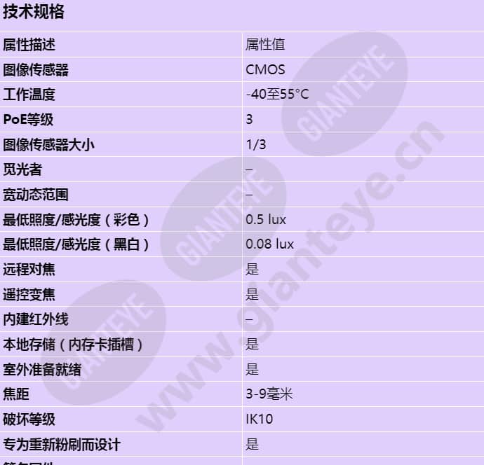 axis-p3346-ve_s_cn-00.jpg