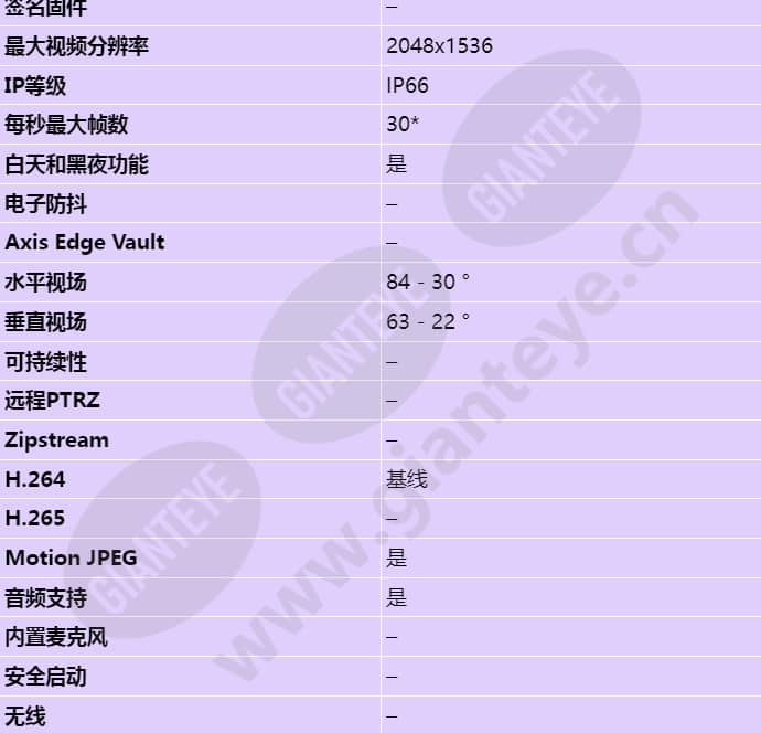 axis-p3346-ve_s_cn-01.jpg