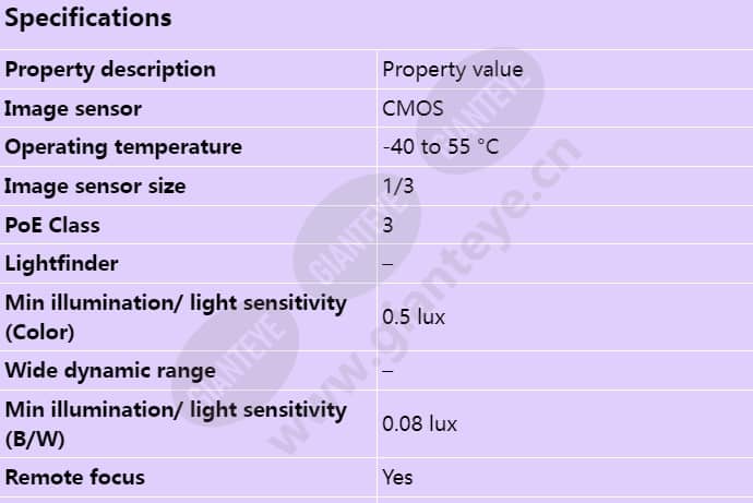 axis-p3346-ve_s_en-00.jpg
