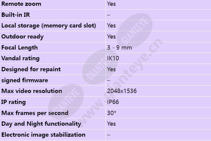 axis-p3346-ve_s_en-01.jpg