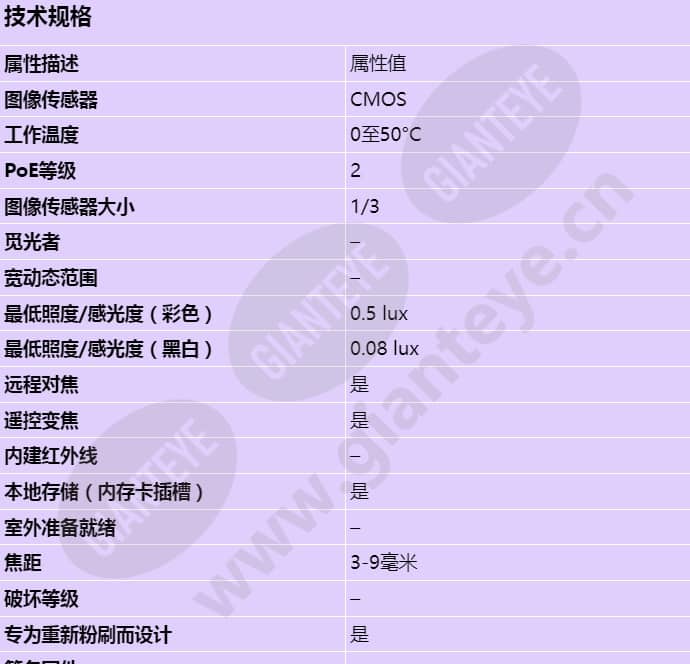 axis-p3346_s_cn-00.jpg