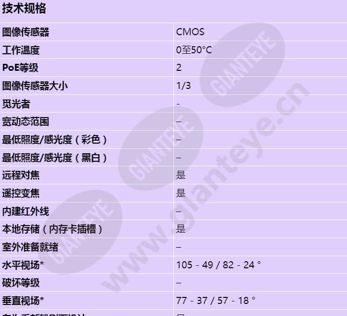 axis-p3353_s_cn-00.jpg