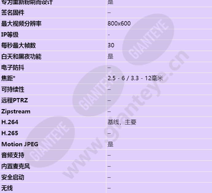 axis-p3353_s_cn-01.jpg