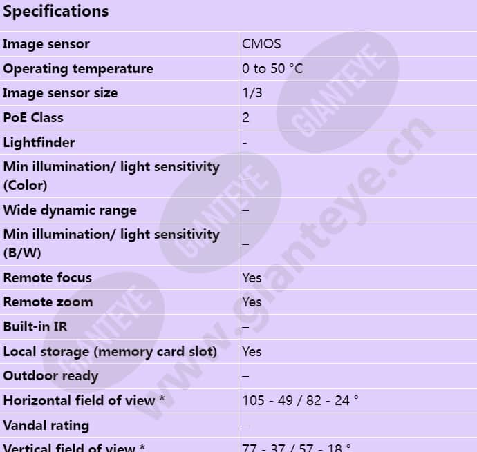 axis-p3353_s_en-00.jpg
