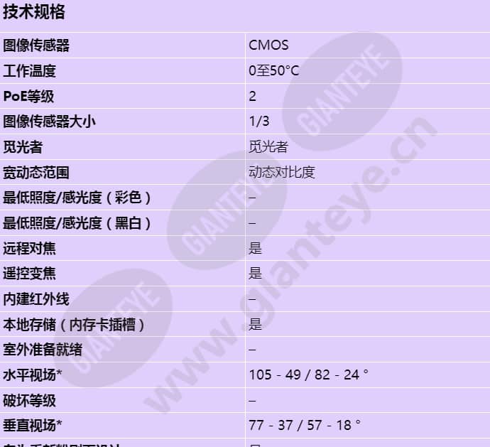 axis-p3354_s_cn-00.jpg