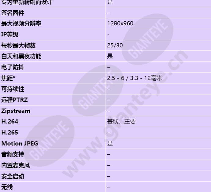 axis-p3354_s_cn-01.jpg