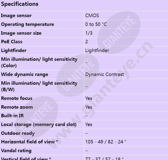 axis-p3354_s_en-00.jpg