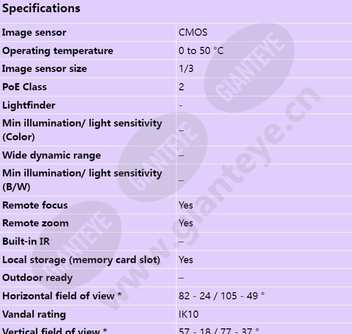 axis-p3363-v_s_en-00.jpg
