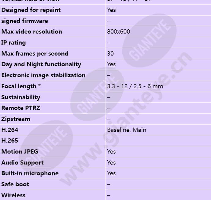 axis-p3363-v_s_en-01.jpg