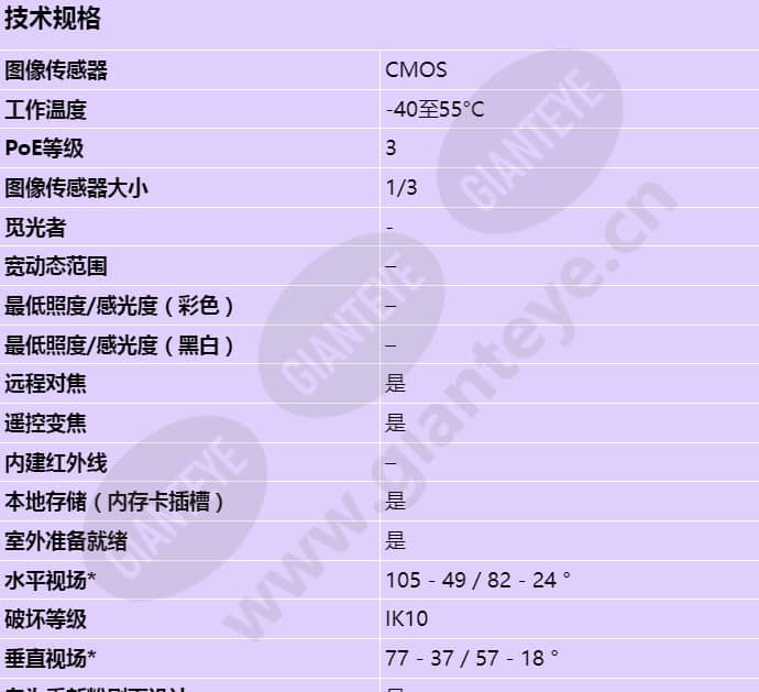 axis-p3363-ve_s_cn-00.jpg