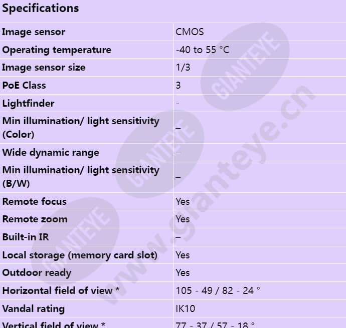 axis-p3363-ve_s_en-00.jpg