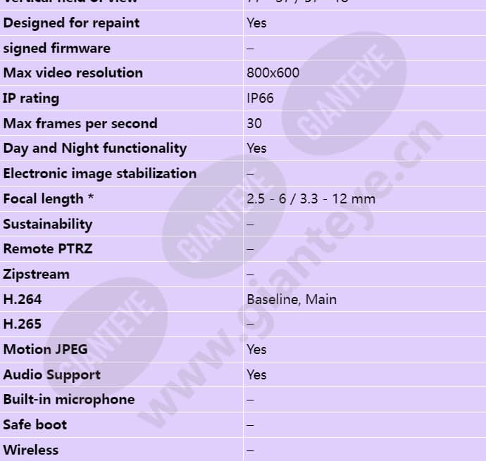 axis-p3363-ve_s_en-01.jpg