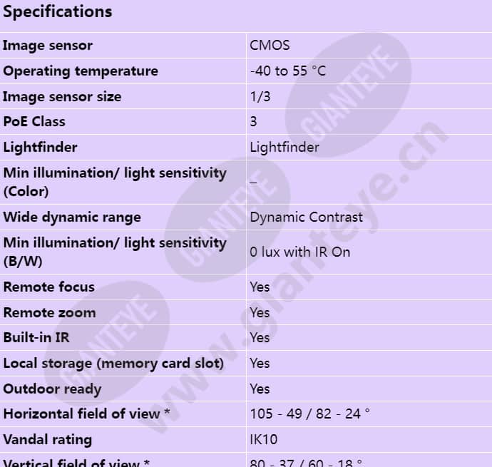 axis-p3364-lve_s_en-00.jpg