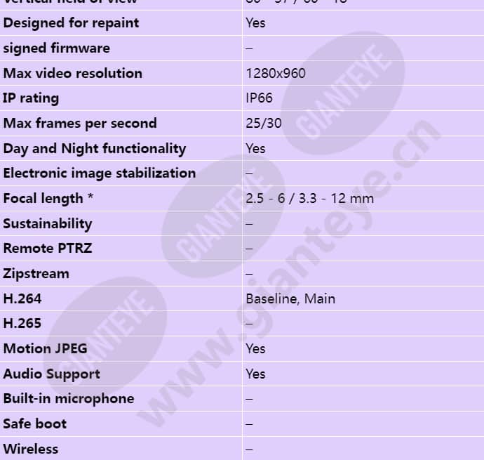 axis-p3364-lve_s_en-01.jpg