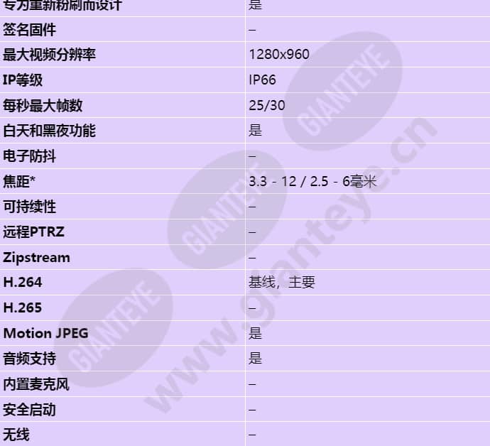 axis-p3364-ve_s_cn-01.jpg