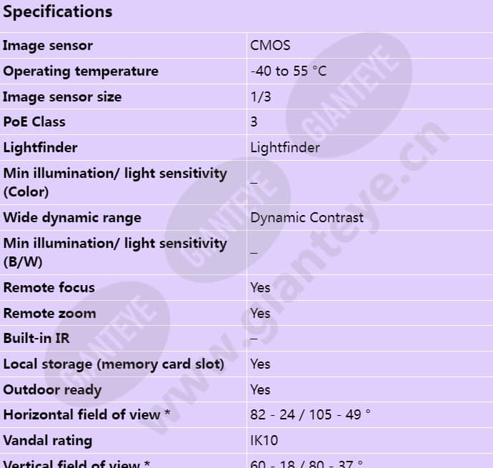 axis-p3364-ve_s_en-00.jpg