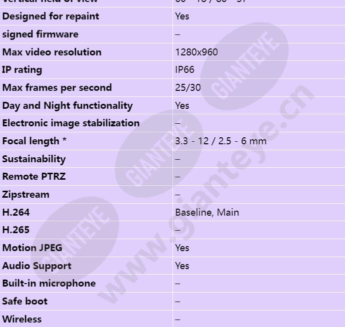 axis-p3364-ve_s_en-01.jpg