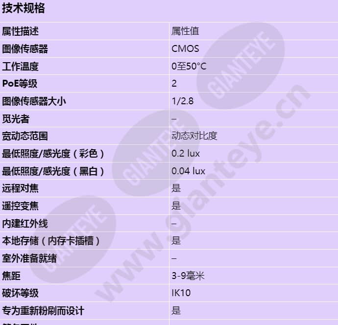 axis-p3365-v_s_cn-00.jpg