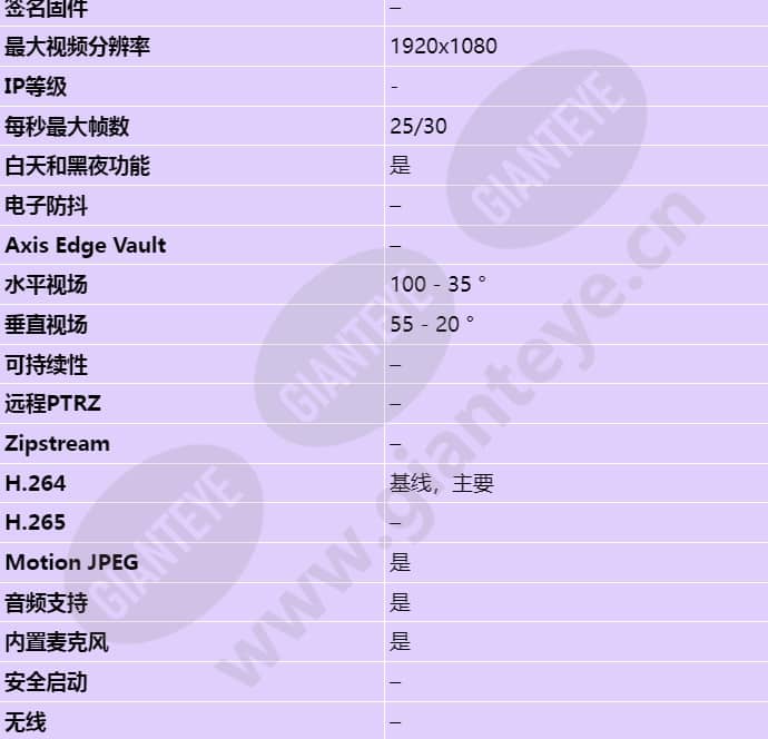 axis-p3365-v_s_cn-01.jpg
