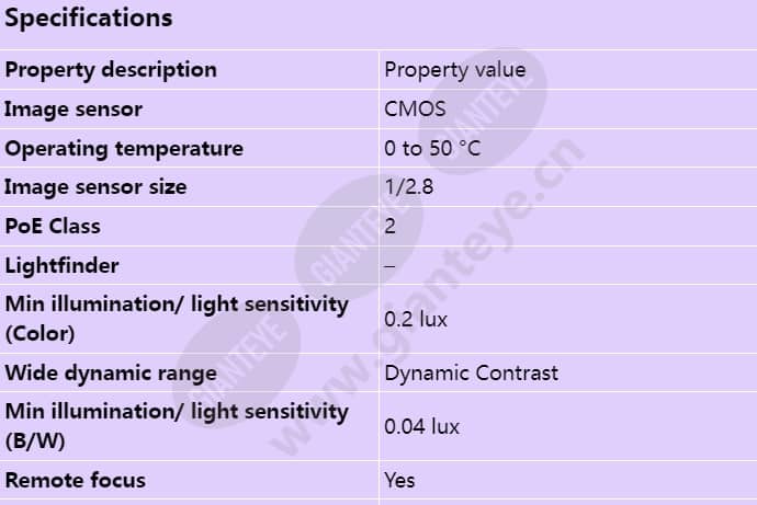 axis-p3365-v_s_en-00.jpg