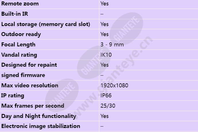 axis-p3365-ve_s_en-01.jpg