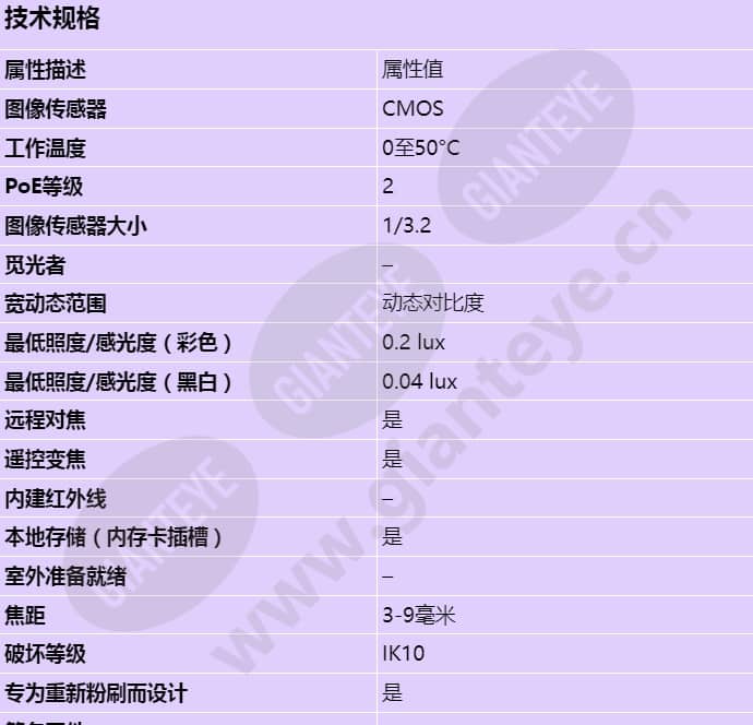 axis-p3367-v_s_cn-00.jpg