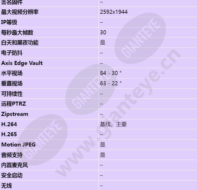 axis-p3367-v_s_cn-01.jpg