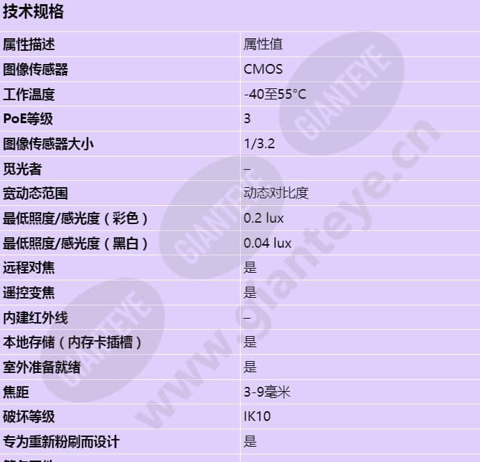 axis-p3367-ve_s_cn-00.jpg