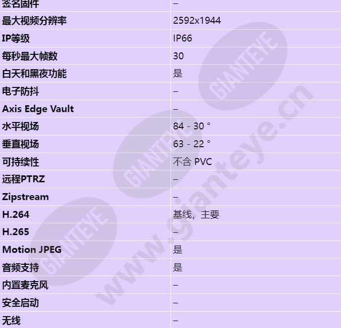 axis-p3367-ve_s_cn-01.jpg