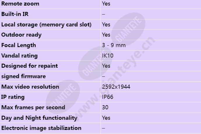 axis-p3367-ve_s_en-01.jpg
