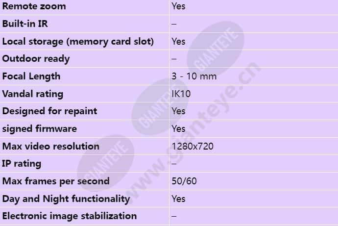 axis-p3374-v_s_en-01.jpg