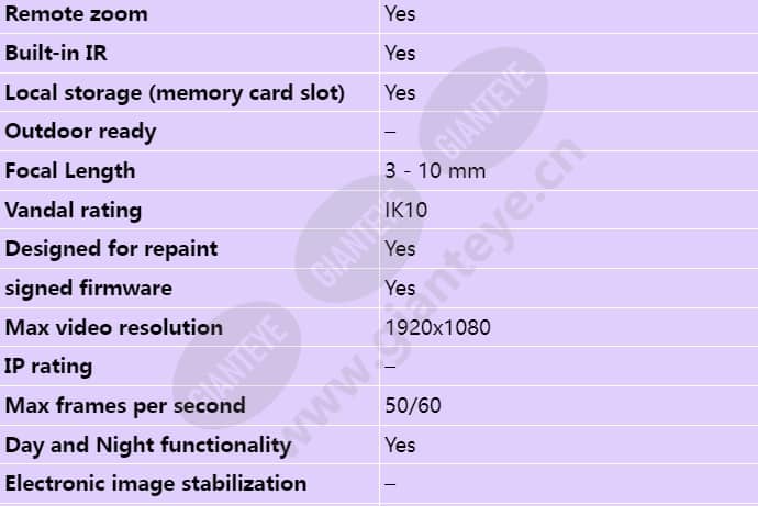axis-p3375-lv_s_en-01.jpg