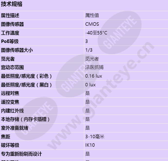 axis-p3375-lve_s_cn-00.jpg