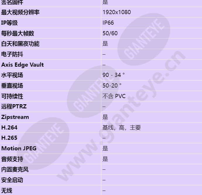 axis-p3375-lve_s_cn-01.jpg