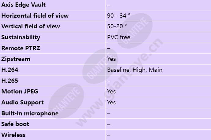 axis-p3375-lve_s_en-02.jpg